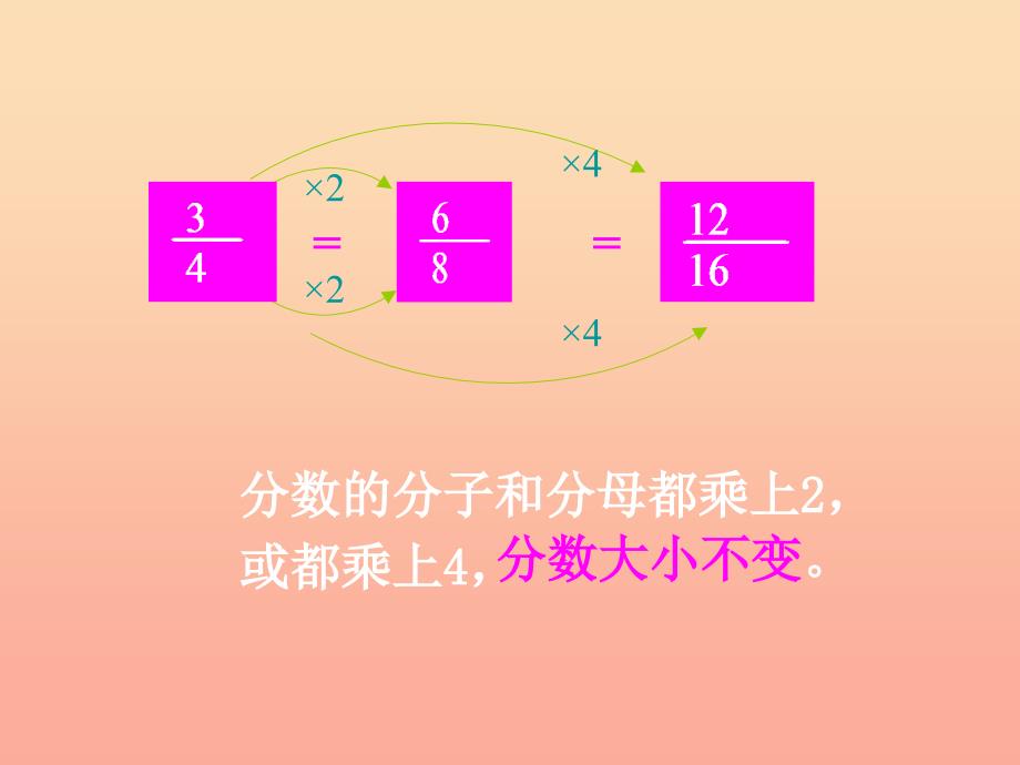 五年级数学下册 4.3分数的基本性质（第1课时）课件 新人教版_第5页