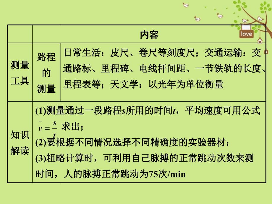 八年级物理上册3.4平均速度的测量课件新版北师大版0829250_第3页