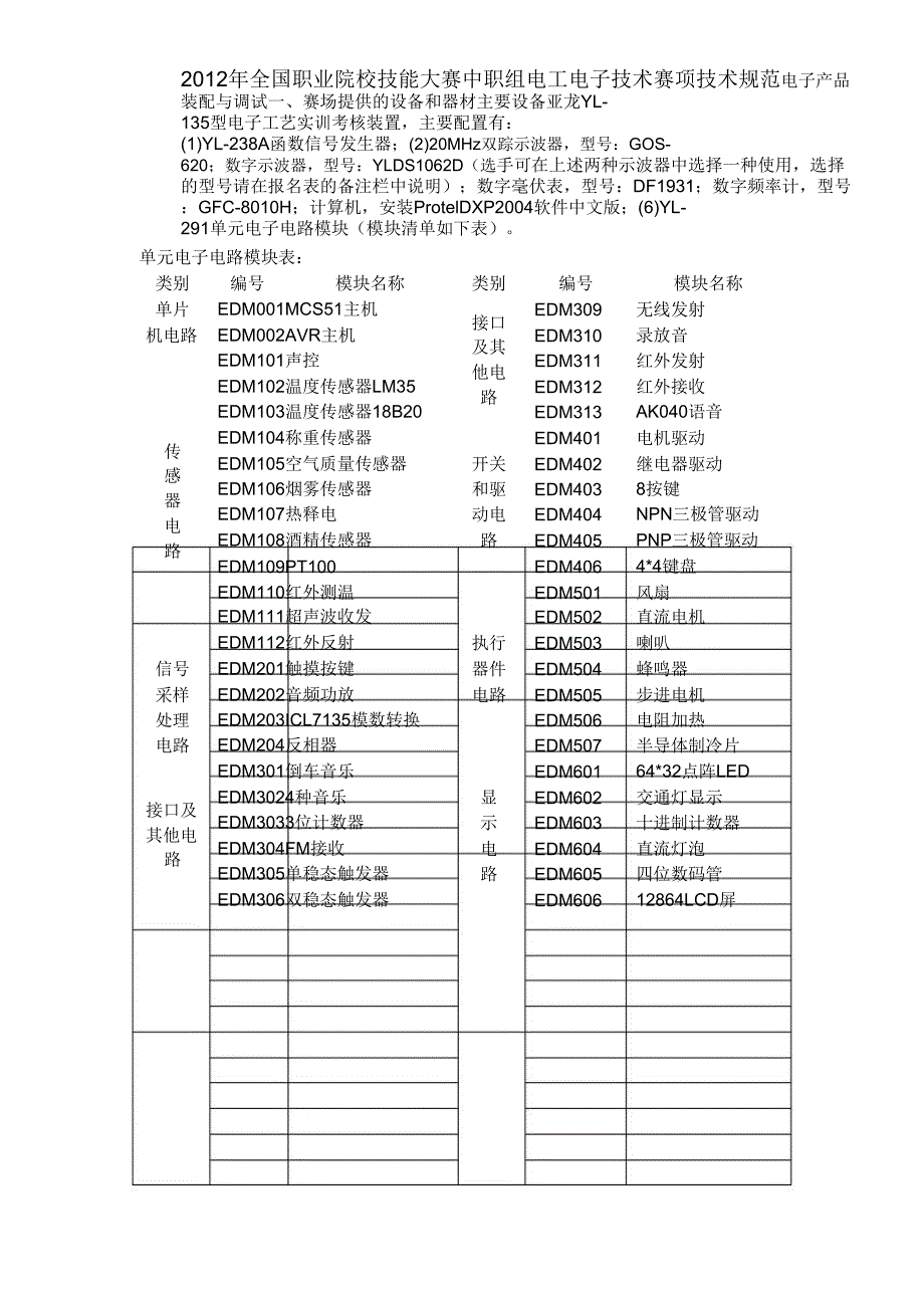 2012年全国职业院校技能大赛_第1页