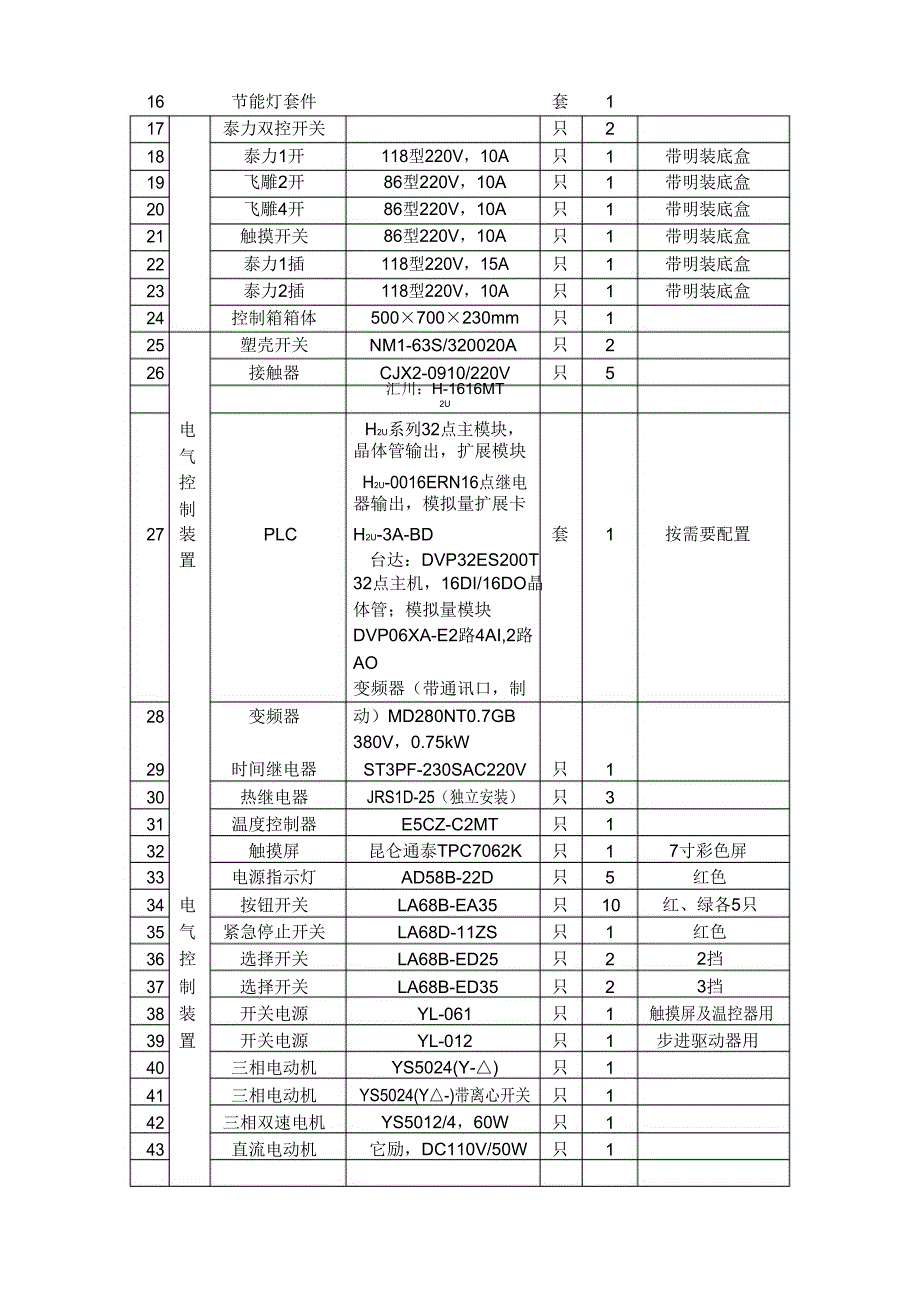 2012年全国职业院校技能大赛_第3页