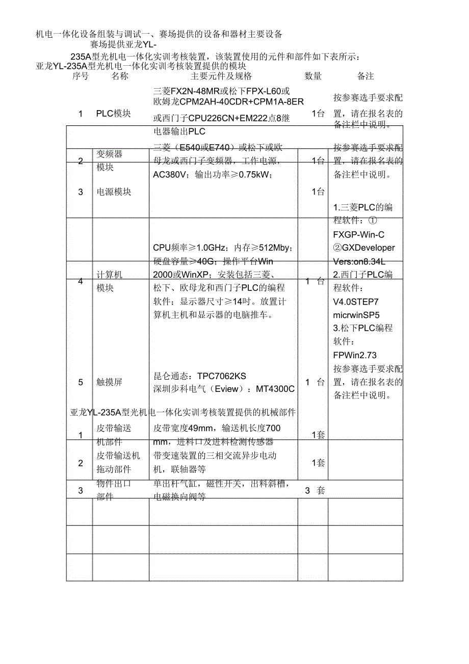 2012年全国职业院校技能大赛_第5页