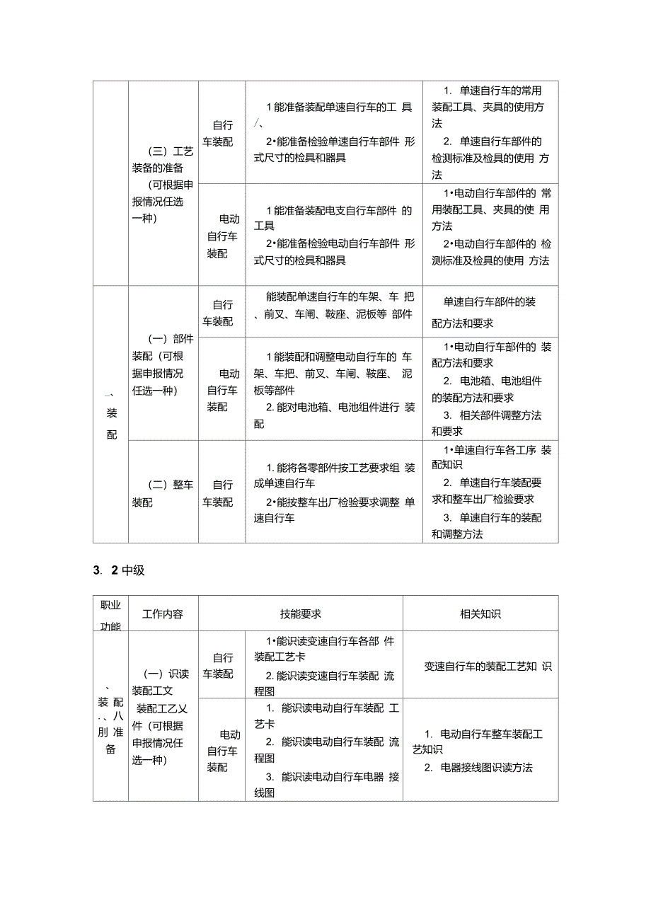 自行车、电动自行车装配工国家职业标准_第4页