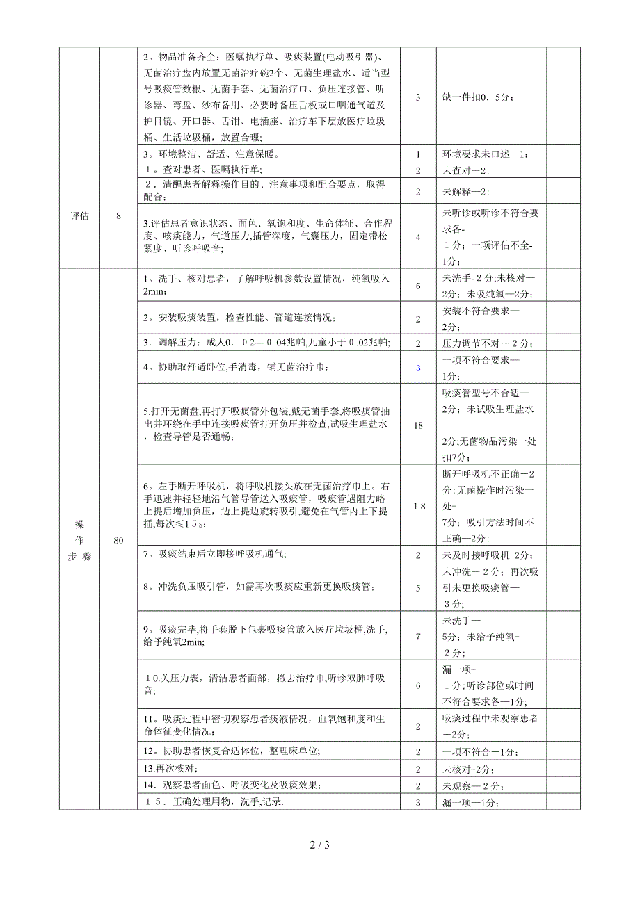 经气管插管、气管切开吸痰_第2页