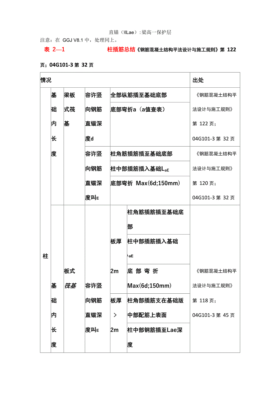 柱子钢筋计算公式_第2页