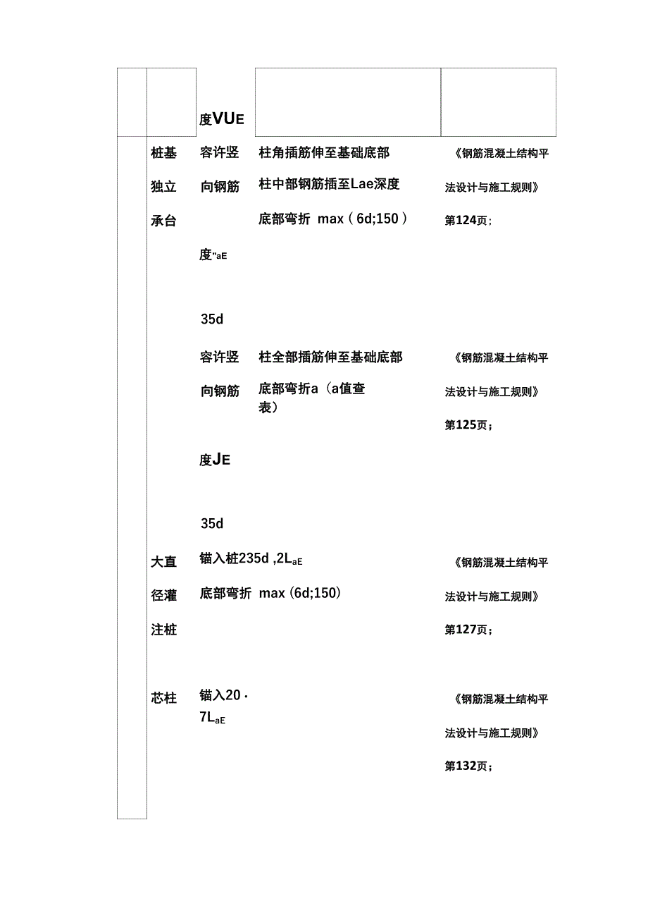 柱子钢筋计算公式_第4页