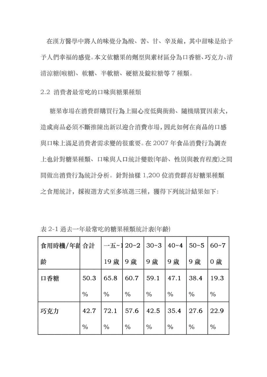 台湾糖果市场产业分析和报告_第5页