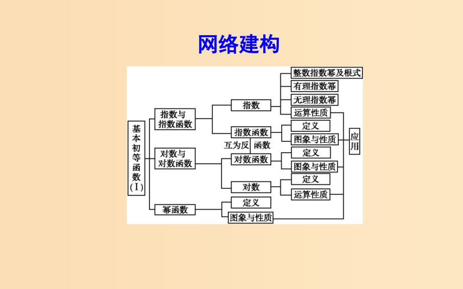 2018-2019学年度高中数学 第二章 基本初等函数（Ⅰ）章末总结课件 新人教A版必修1.ppt_第2页