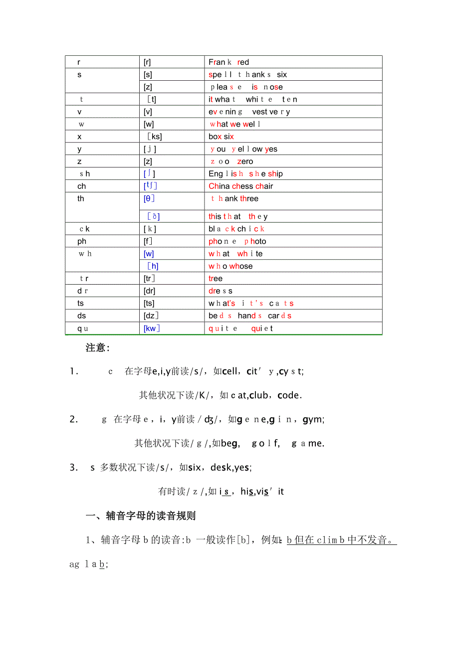 英语元音辅音字母及字母组合的发音_第2页