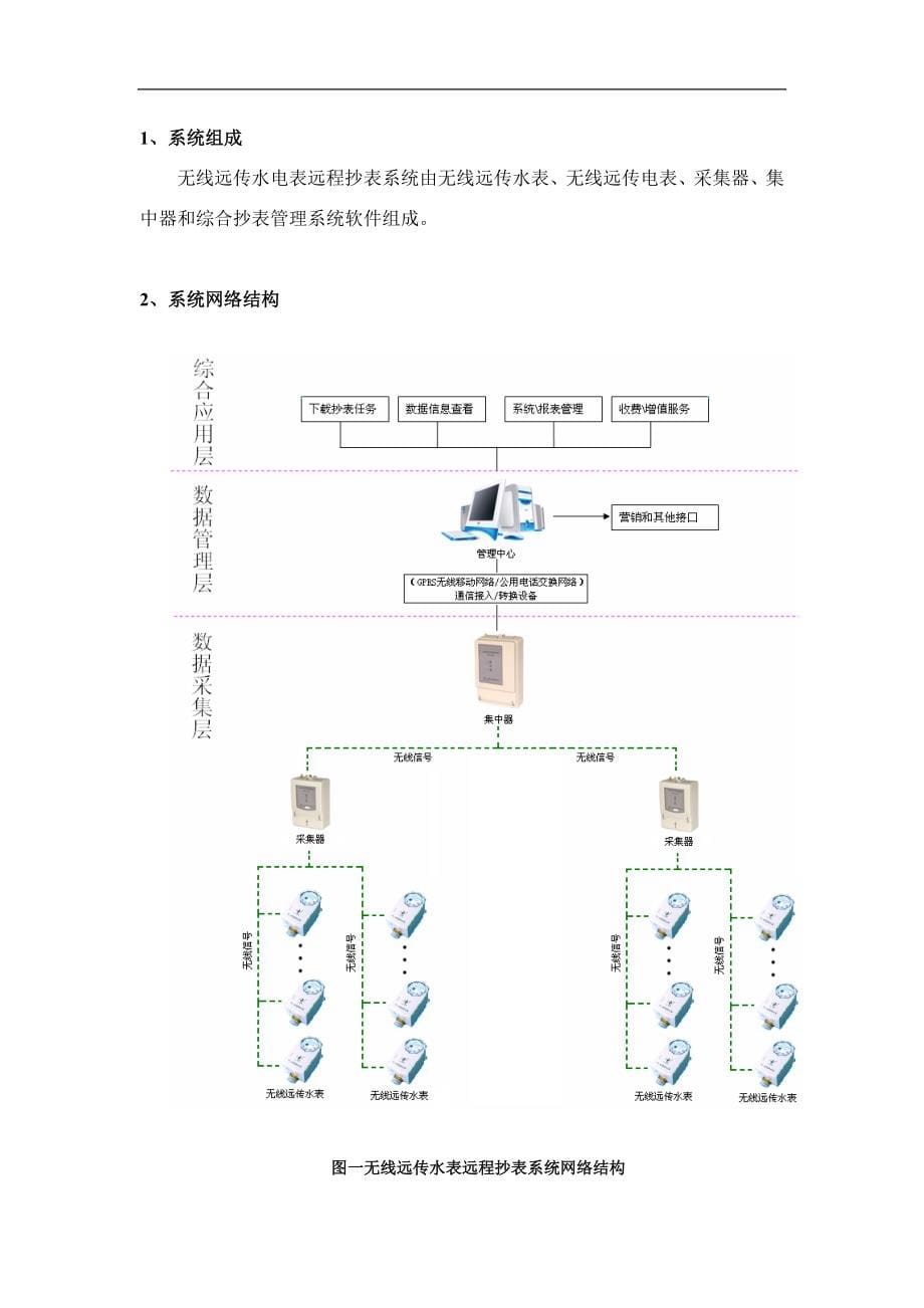 无线远传水电表远程抄表系统方案带IC卡控制_第5页