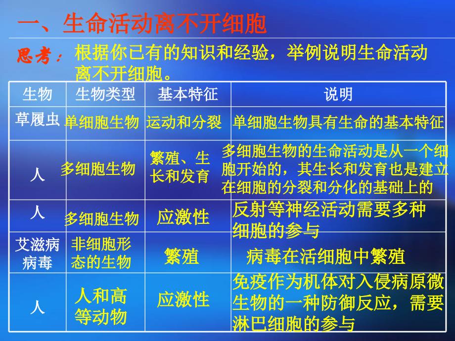 欢迎同学们进入省宜中.ppt_第4页