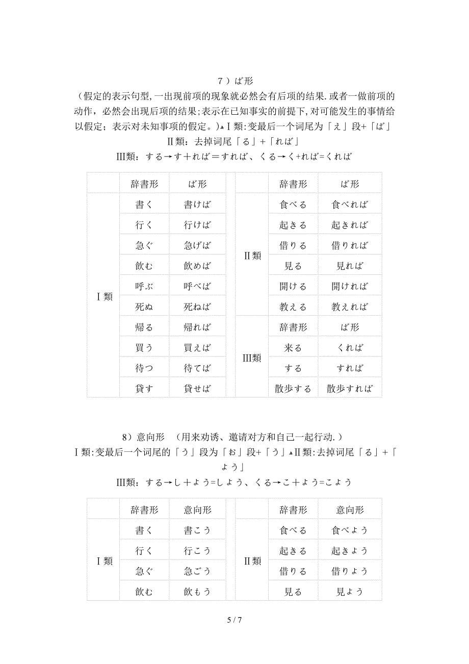 日语动词活用_第5页