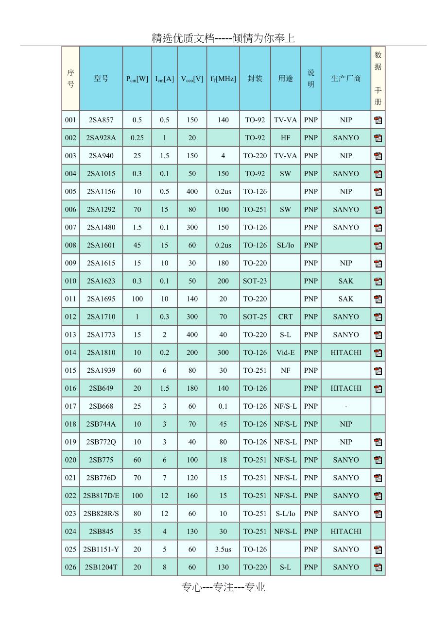 常用晶体三极管参数_第1页