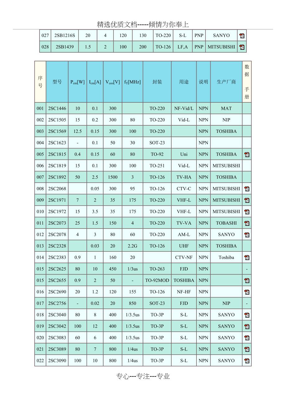 常用晶体三极管参数_第2页