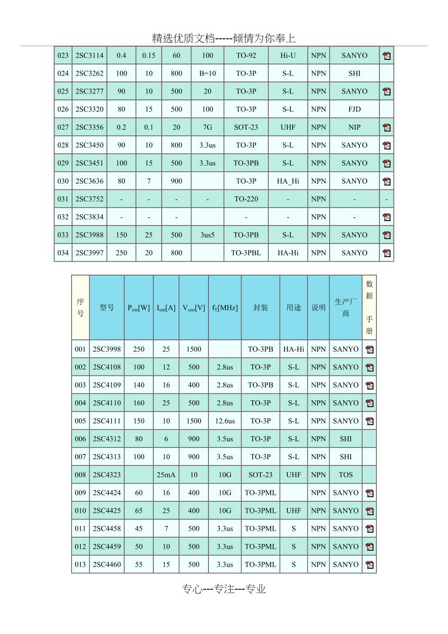 常用晶体三极管参数_第3页