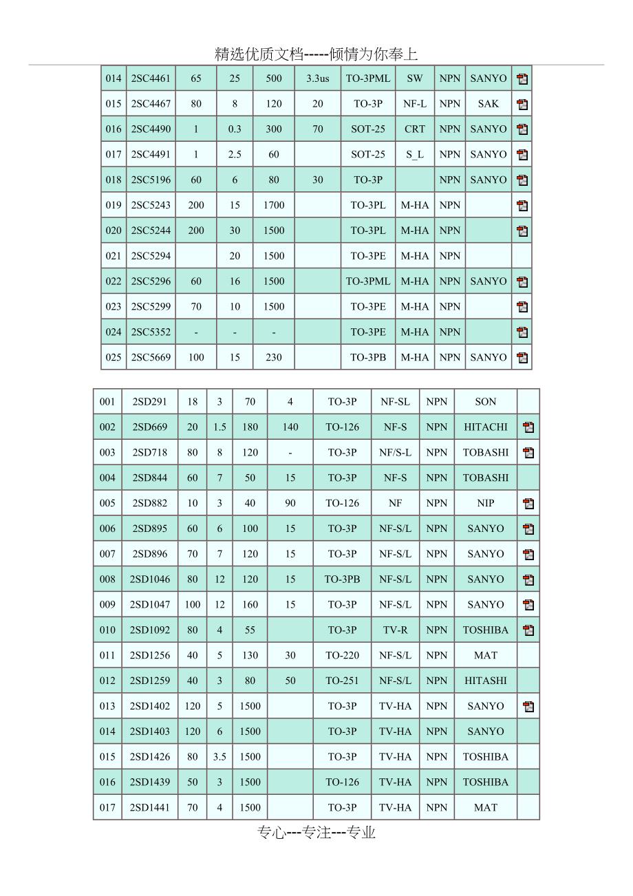 常用晶体三极管参数_第4页