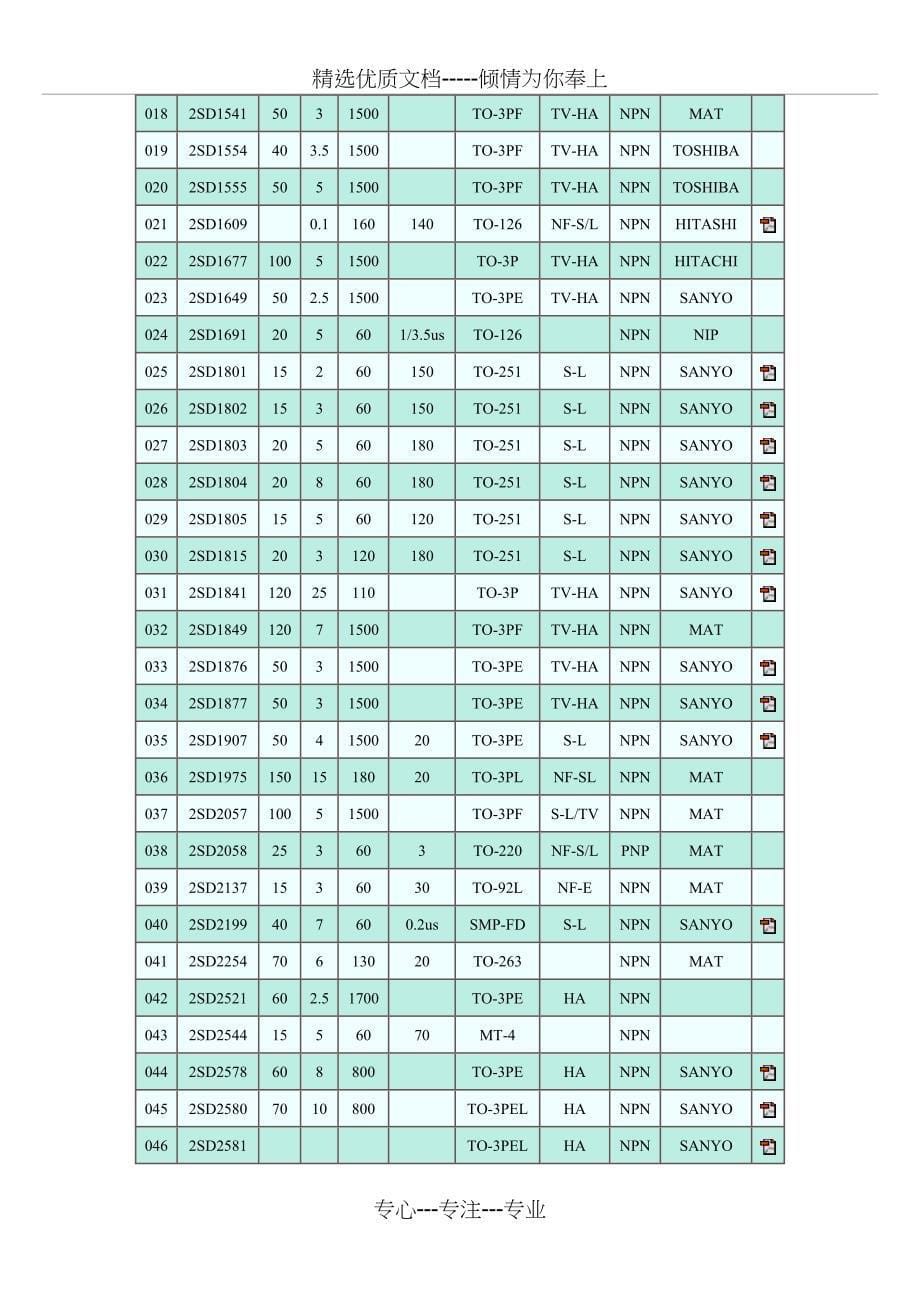 常用晶体三极管参数_第5页