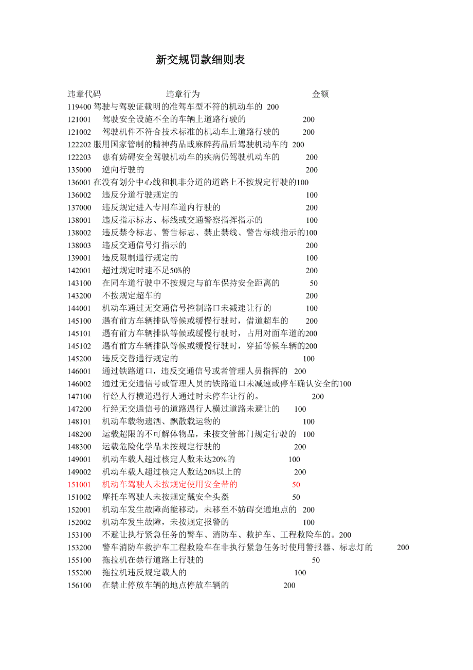 新交规罚款细则表_第1页