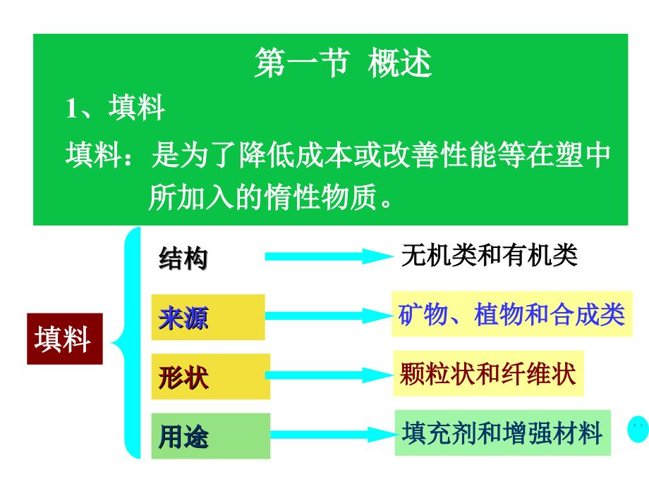 填料及表面处理 填料及其表面处理技术（深度分析）_第3页