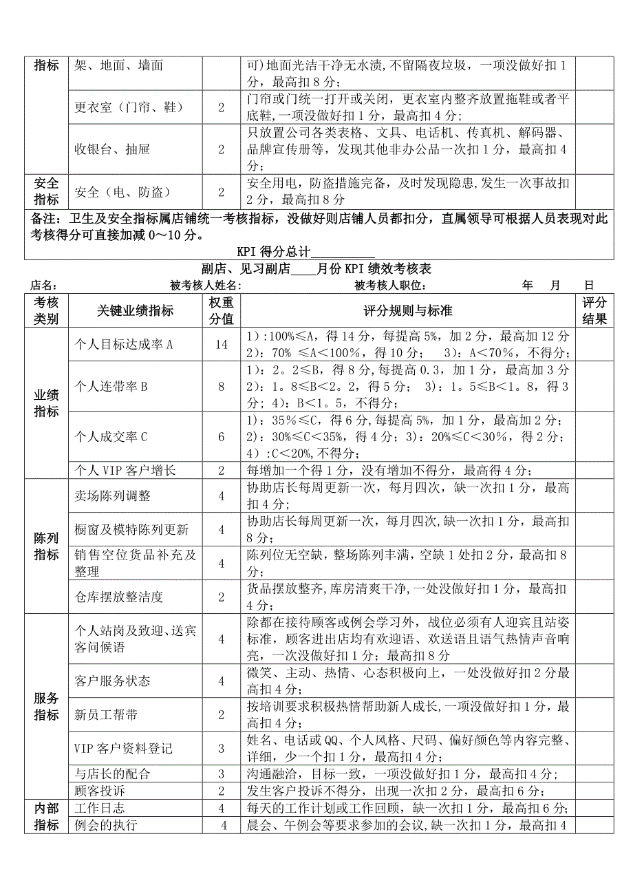 店长及导购绩效考核内容及评分标准_第2页