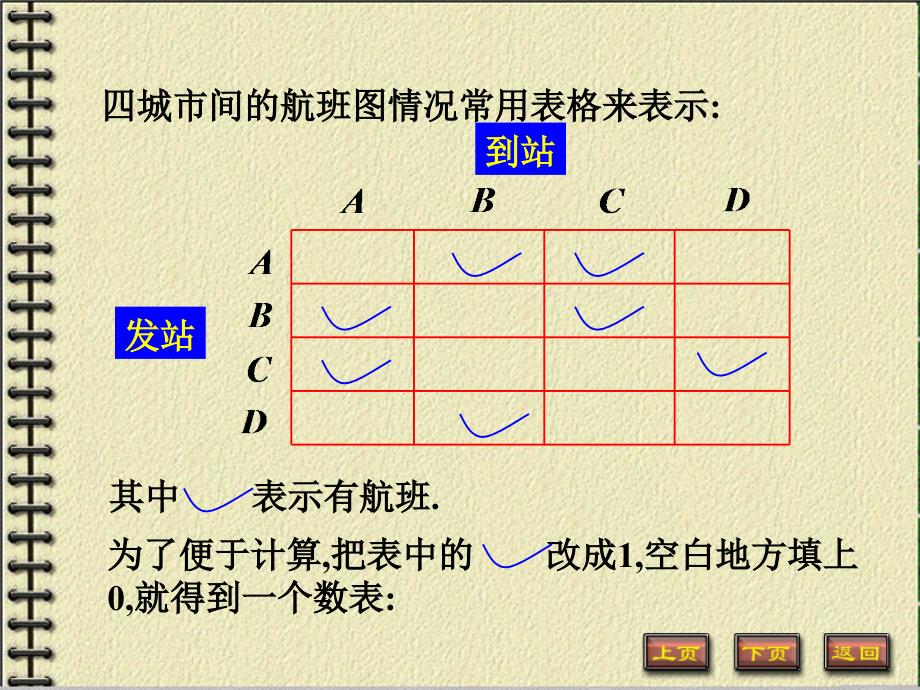 【经典线代课件】线性代数课件第二章_第4页