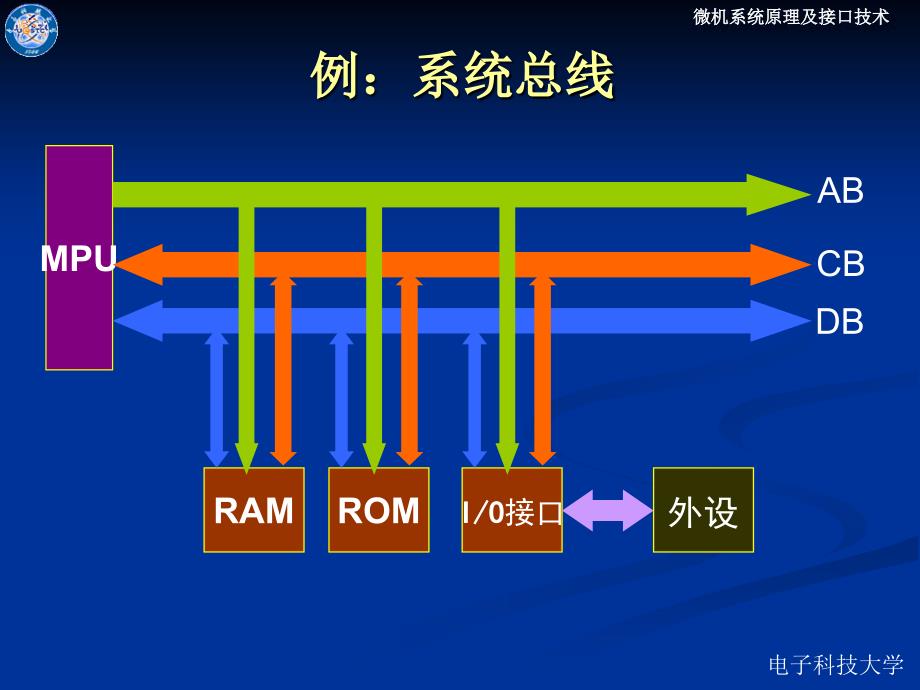 第八章微机总线与接口技术_第4页