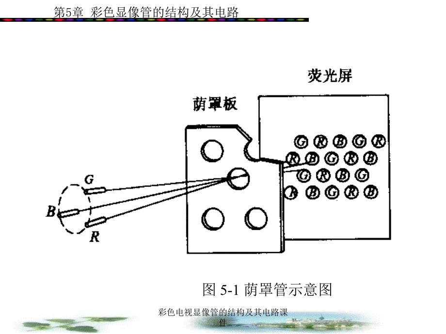 彩色电视显像管的结构及其电路课件_第3页