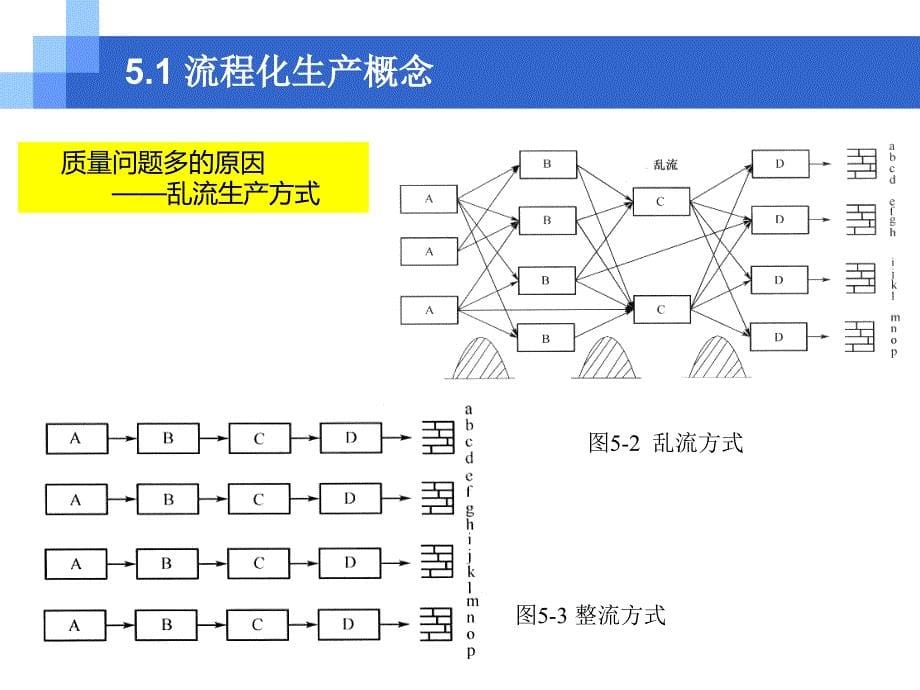 精益生产之流程化生产_第5页