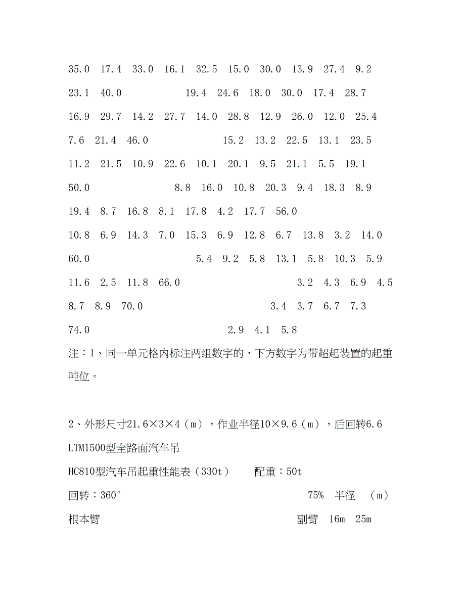 2023年LTM1500型汽车吊基本臂及带超起装置性能表500t.docx_第3页