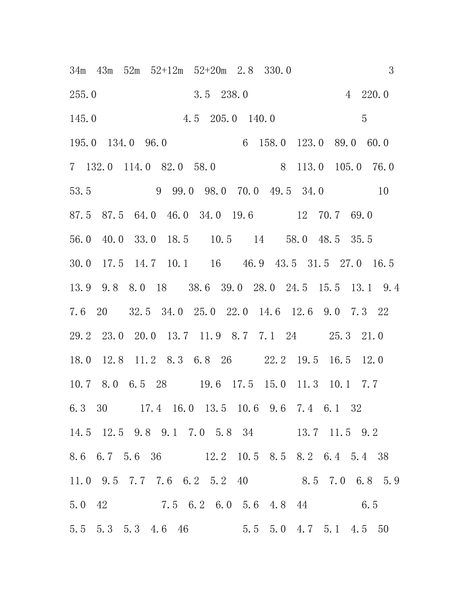 2023年LTM1500型汽车吊基本臂及带超起装置性能表500t.docx_第4页