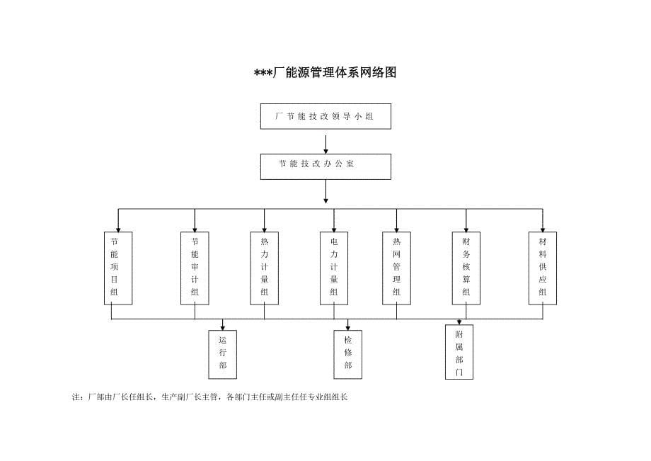 企业节能目标评价考核自查报告.doc_第5页