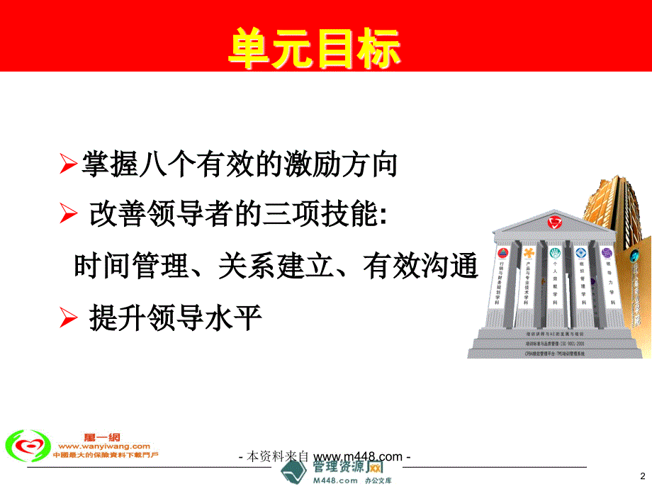 激励与领导打造高绩效营业单位培训教材_第2页