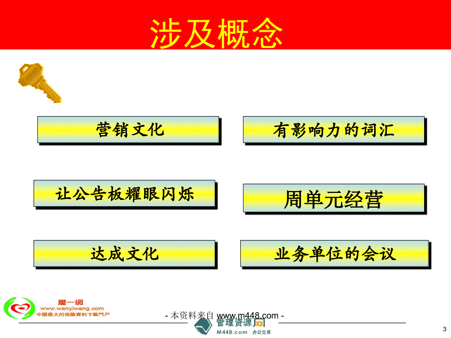 激励与领导打造高绩效营业单位培训教材_第3页