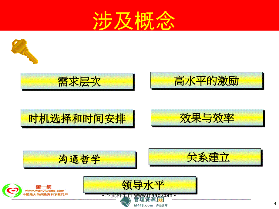 激励与领导打造高绩效营业单位培训教材_第4页