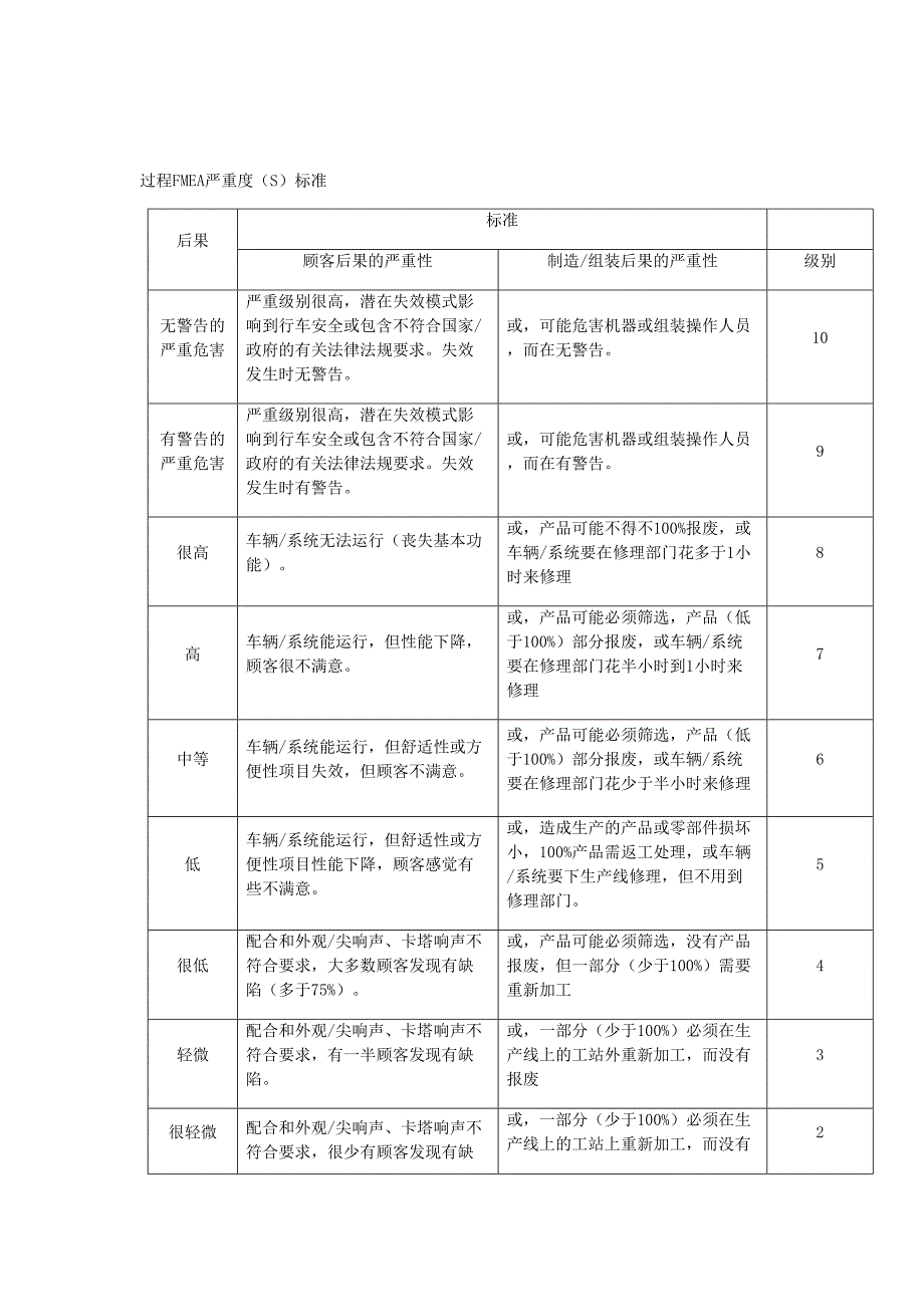 FMEA控制程序--精选文档_第4页