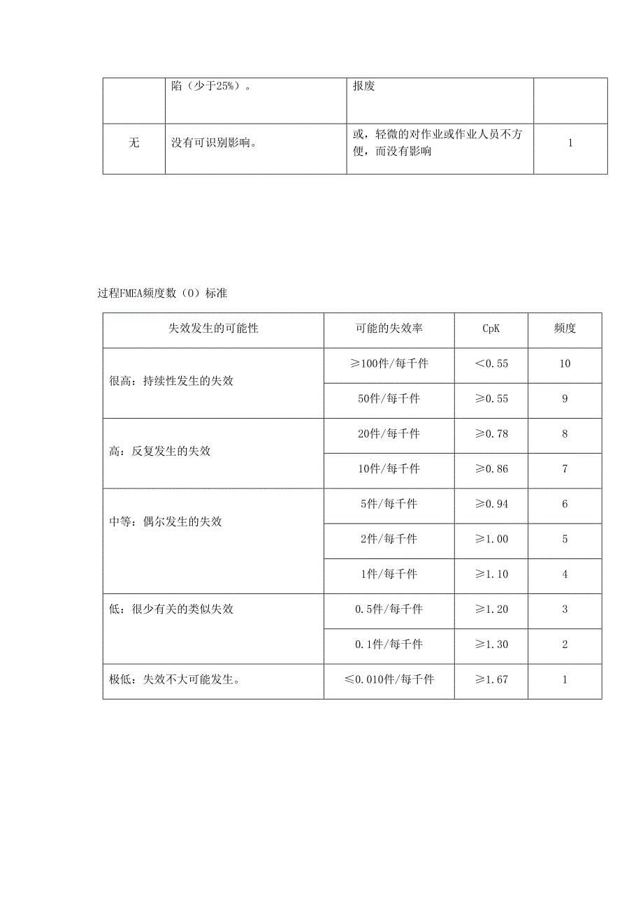 FMEA控制程序--精选文档_第5页