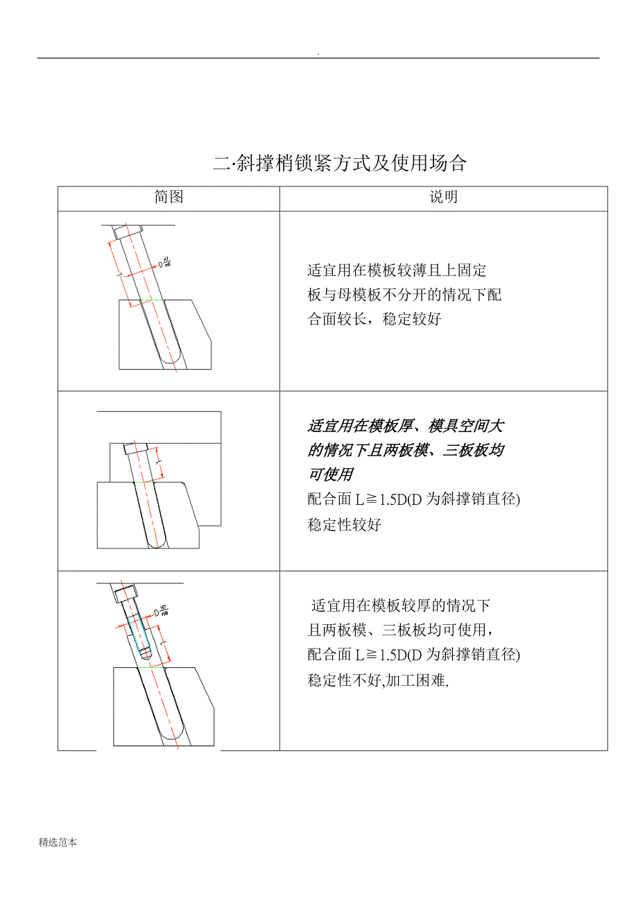 滑块设计要求及注意事项_第2页