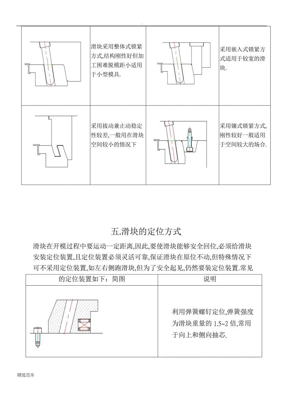 滑块设计要求及注意事项_第5页