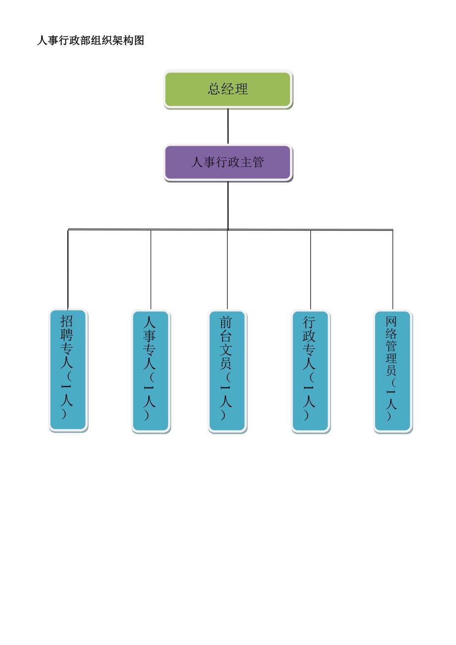 人事行政部工作说明书解读_第2页