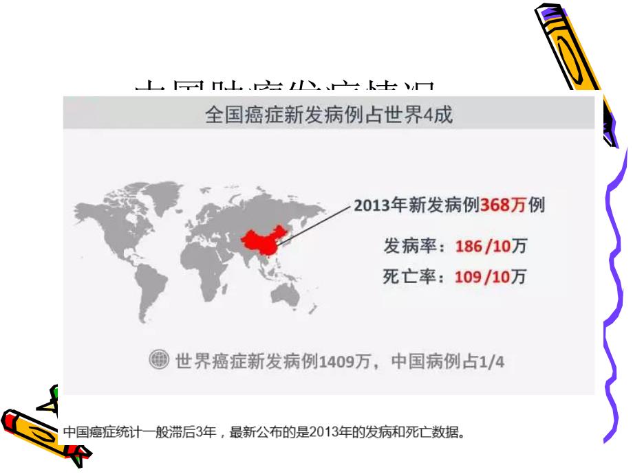 肺癌科普PPT.ppt_第2页