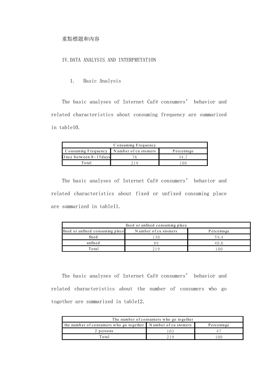 书名网路咖消费者行为之研究调查-大台北地区(doc 6)_第3页