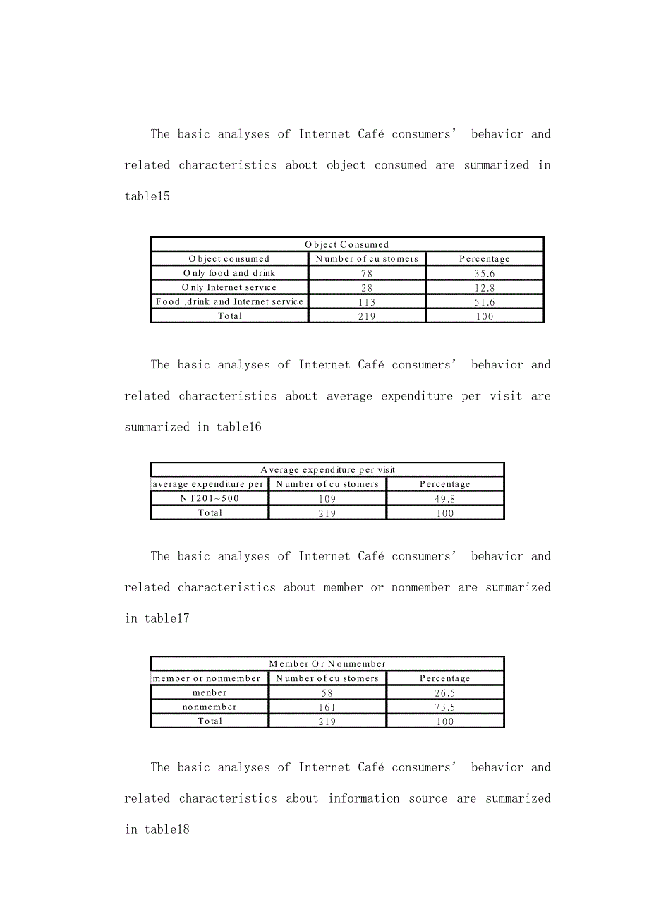 书名网路咖消费者行为之研究调查-大台北地区(doc 6)_第4页