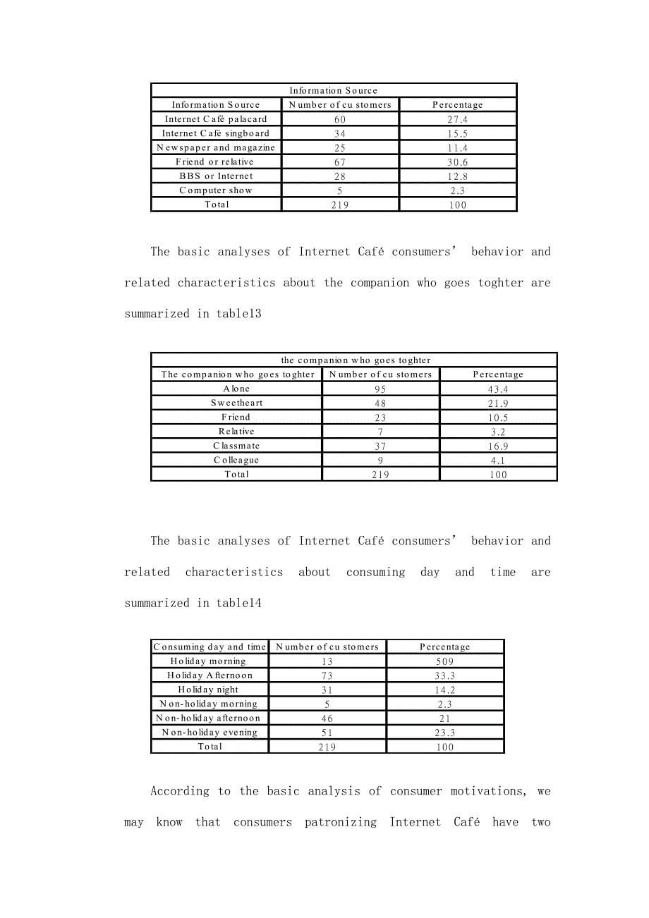 书名网路咖消费者行为之研究调查-大台北地区(doc 6)_第5页