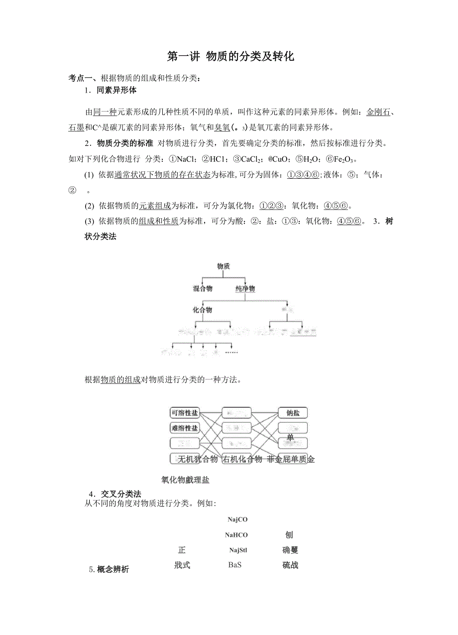第一讲 物质的分类及转化_第1页