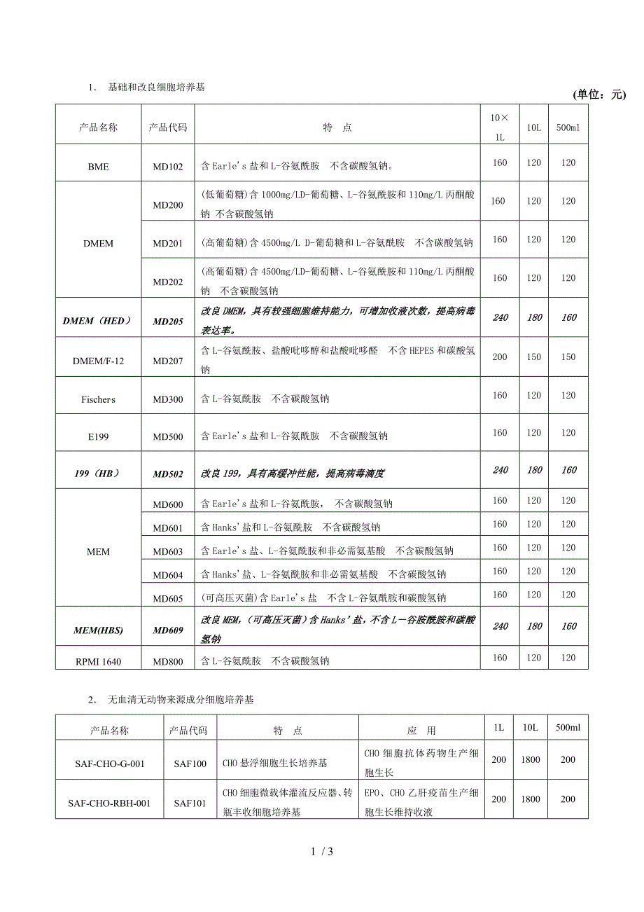 各种动物细胞培养基配方_第1页