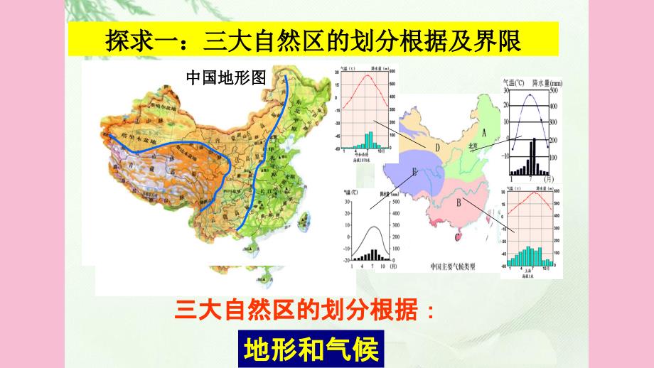 高中地理鲁教版必修三1.2自然环境和人类活动的区域差异公开课教学ppt课件_第4页