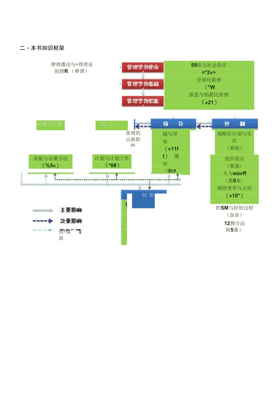 管理学周三多第三版打印版_第1页