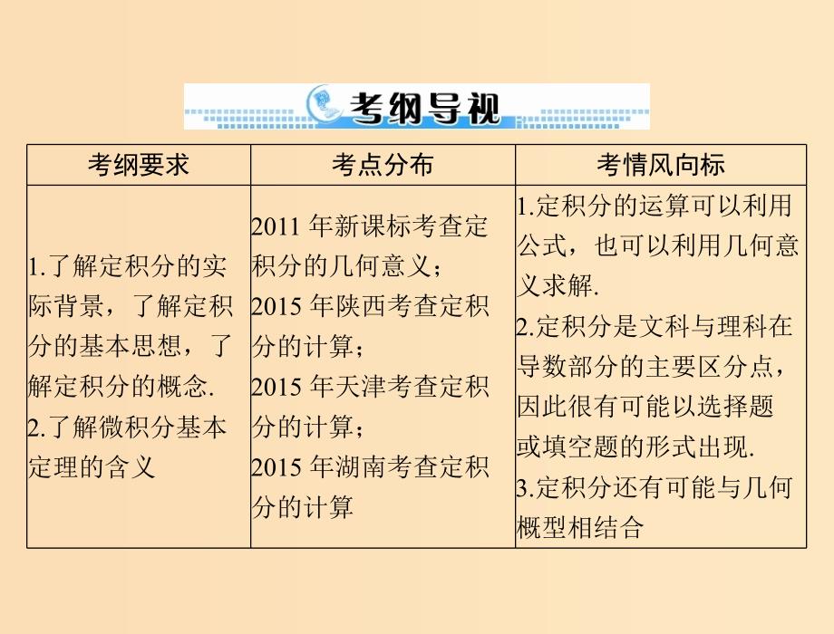 2019版高考数学一轮复习 第二章 函数、导数及其应用 第18讲 定积分及其应用举例配套课件 理.ppt_第2页