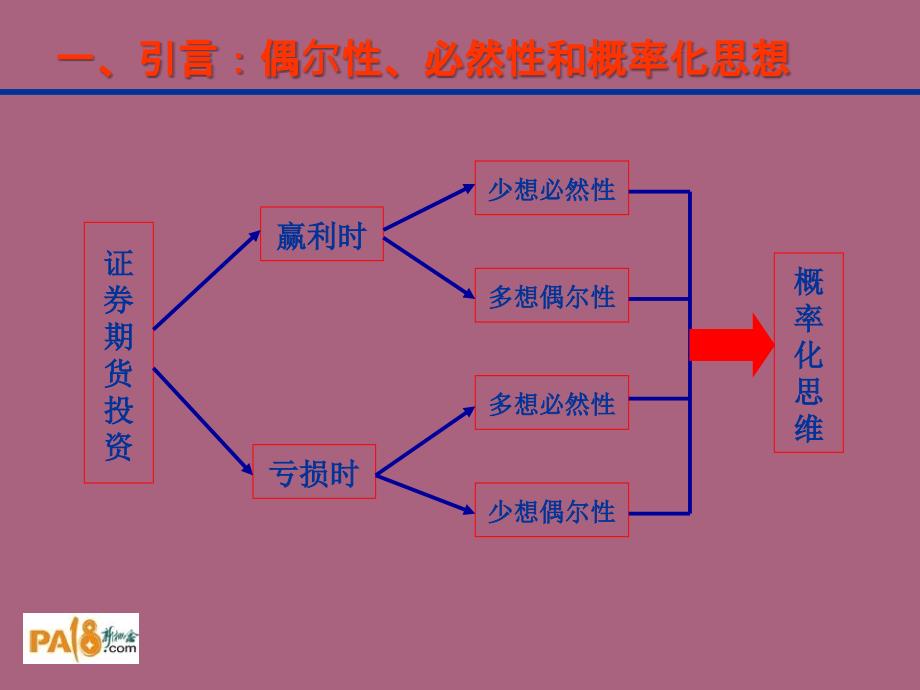 证券投资理论与证券投资战略ppt课件_第3页