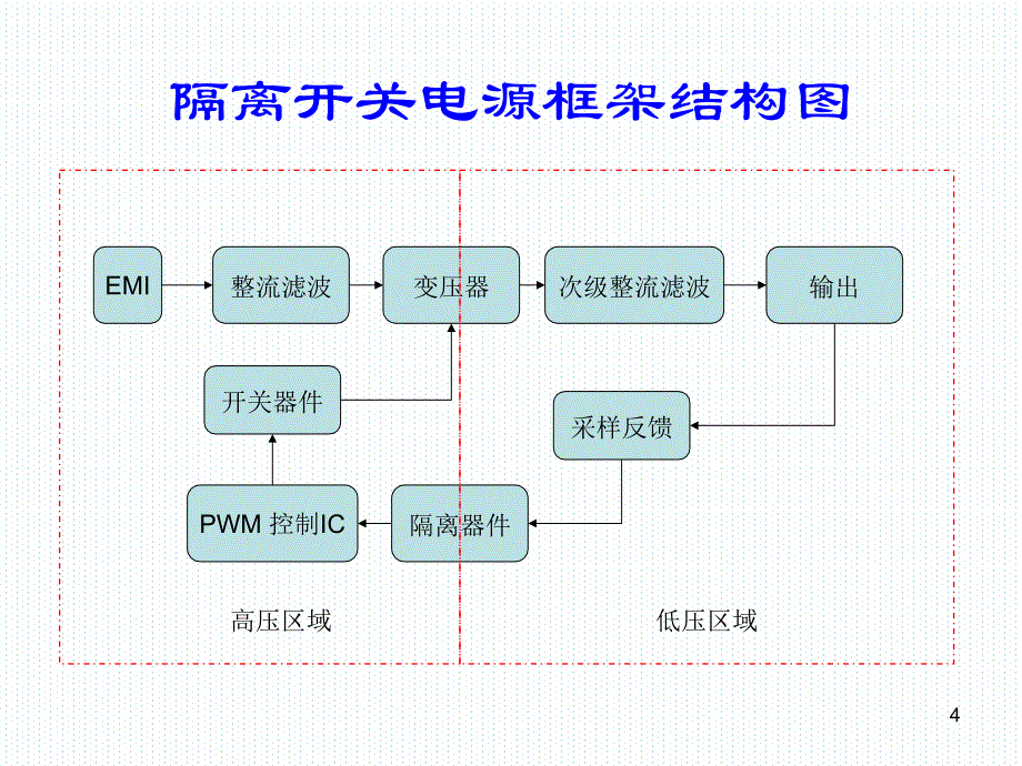 初级侧部分上_第4页