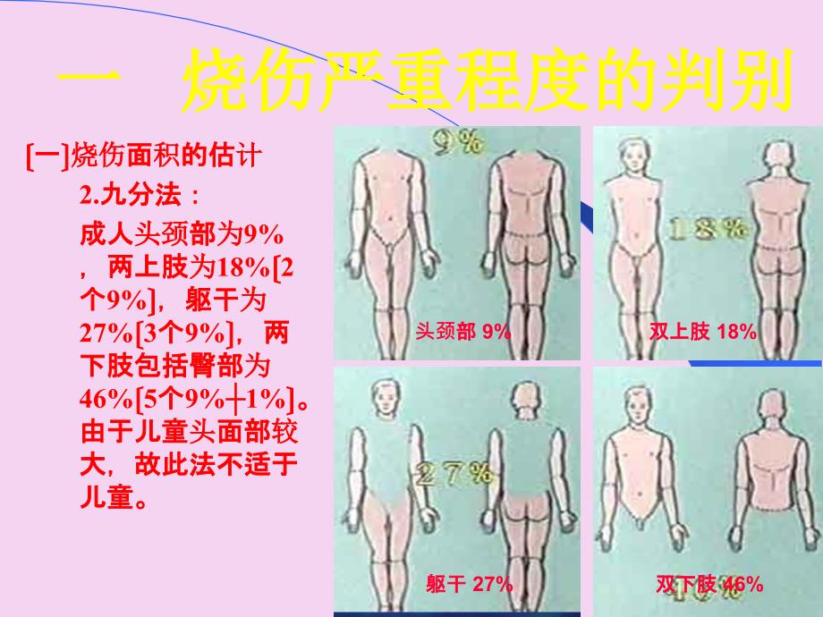 烧伤的现场急救ppt课件_第4页